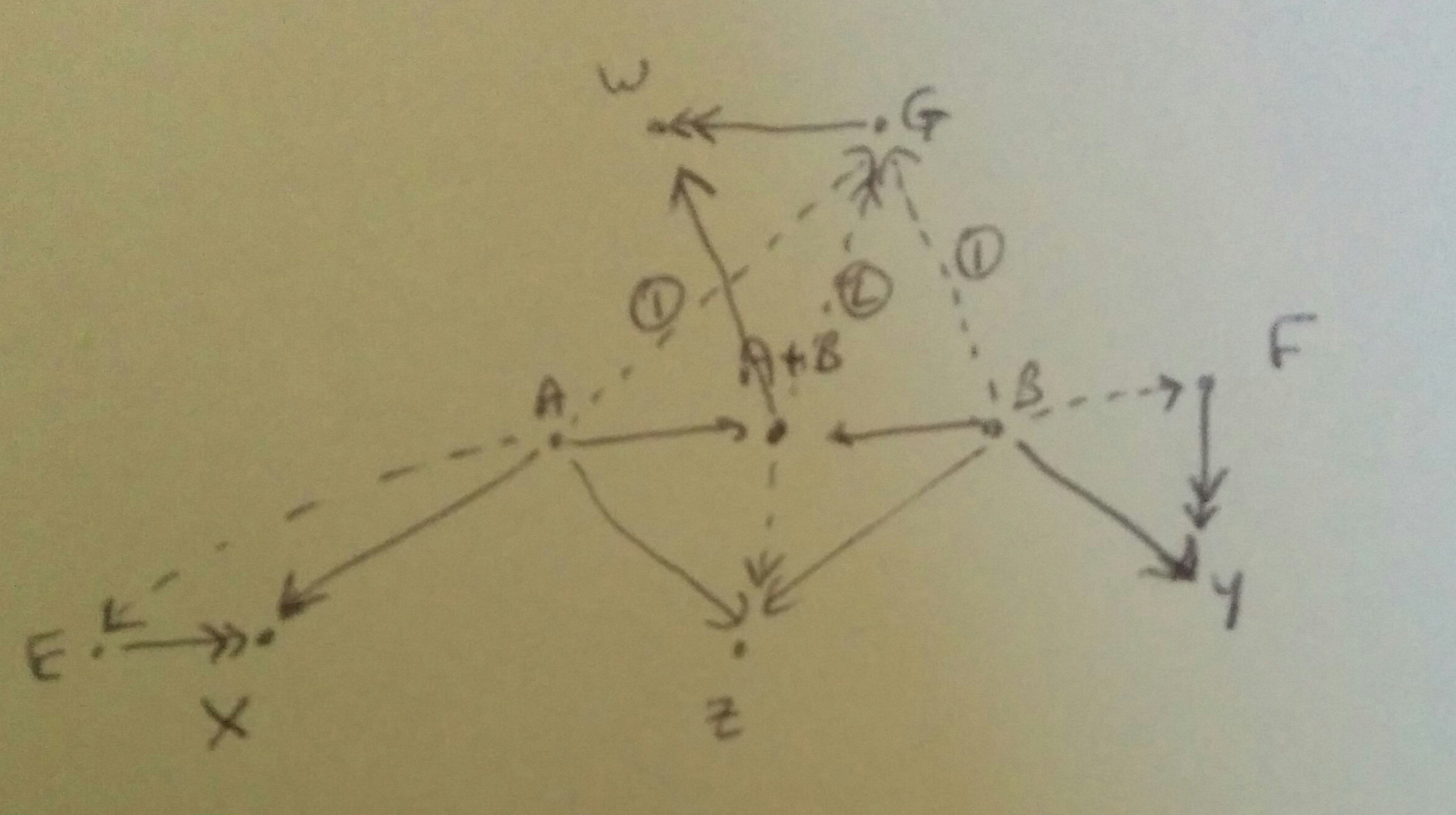 Coproduct of projectives is projective