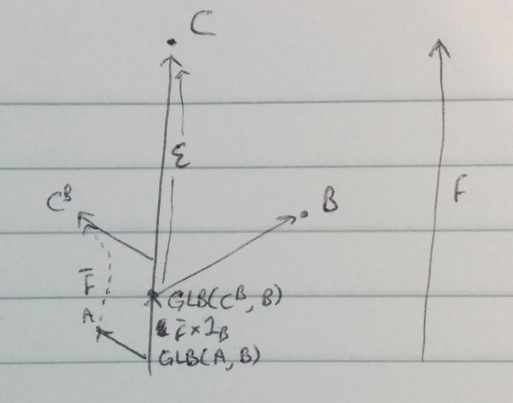 Exponential in boolean category