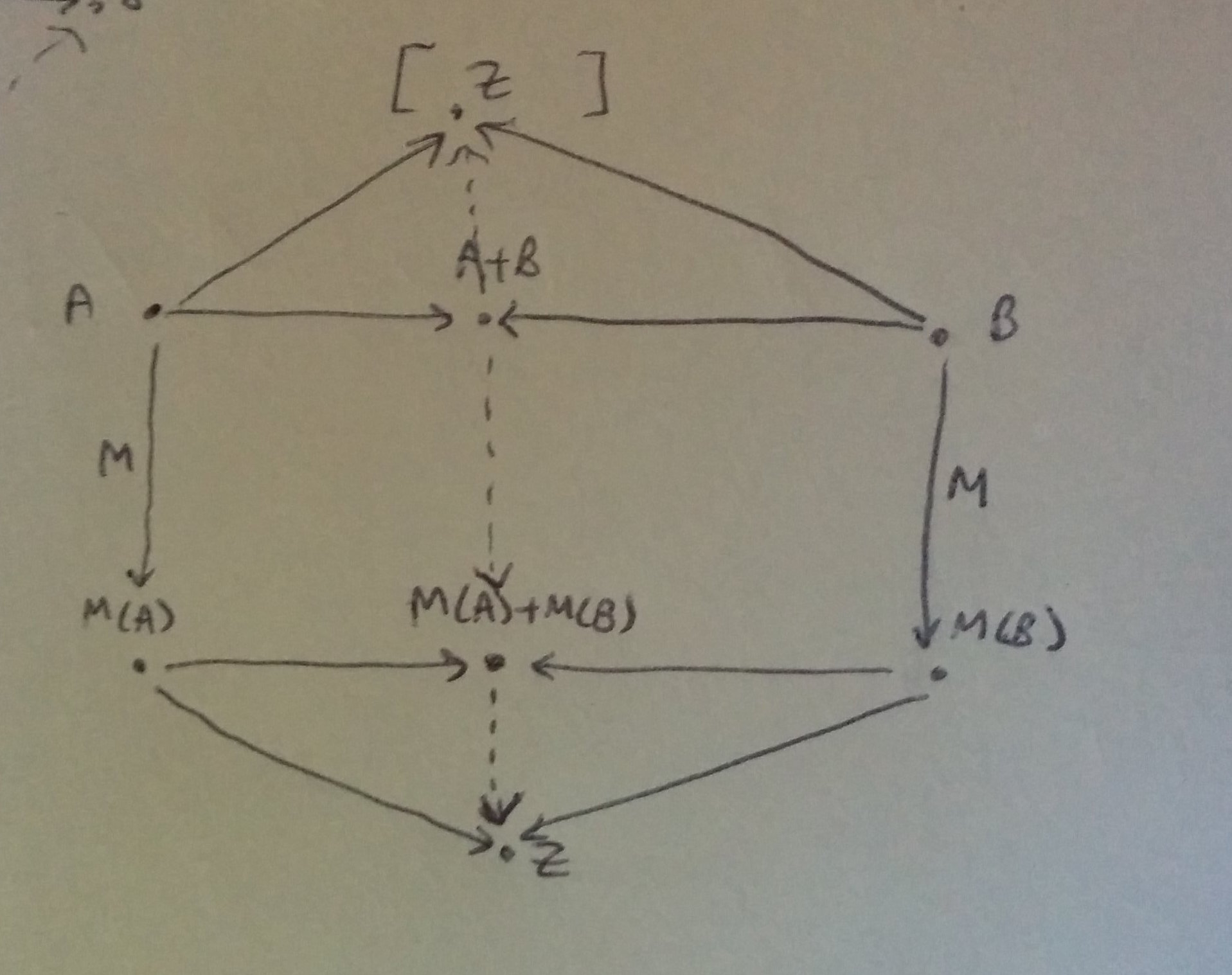 Free monoid functor preserves coproducts