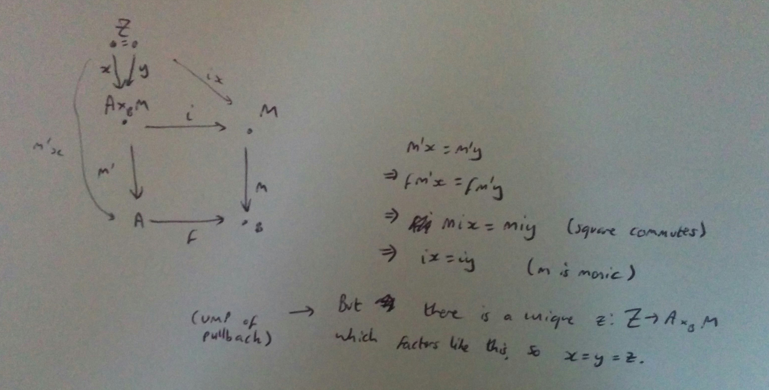 Monic implies parallel arrow is monic in a pullback