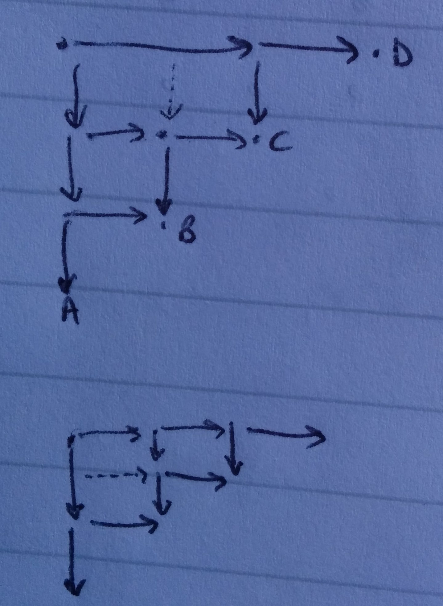 Partial maps associative