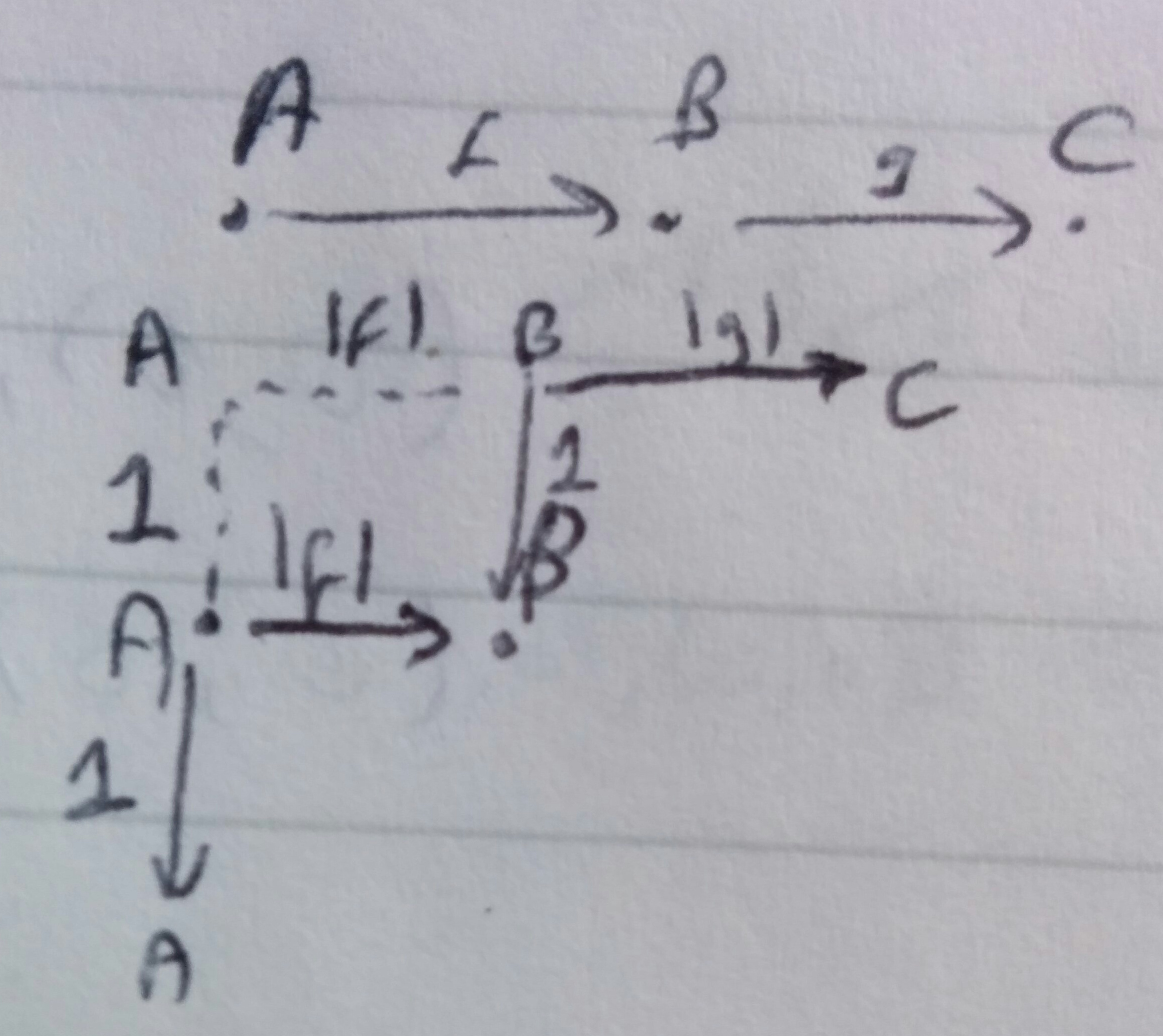 Partial maps functor is a functor