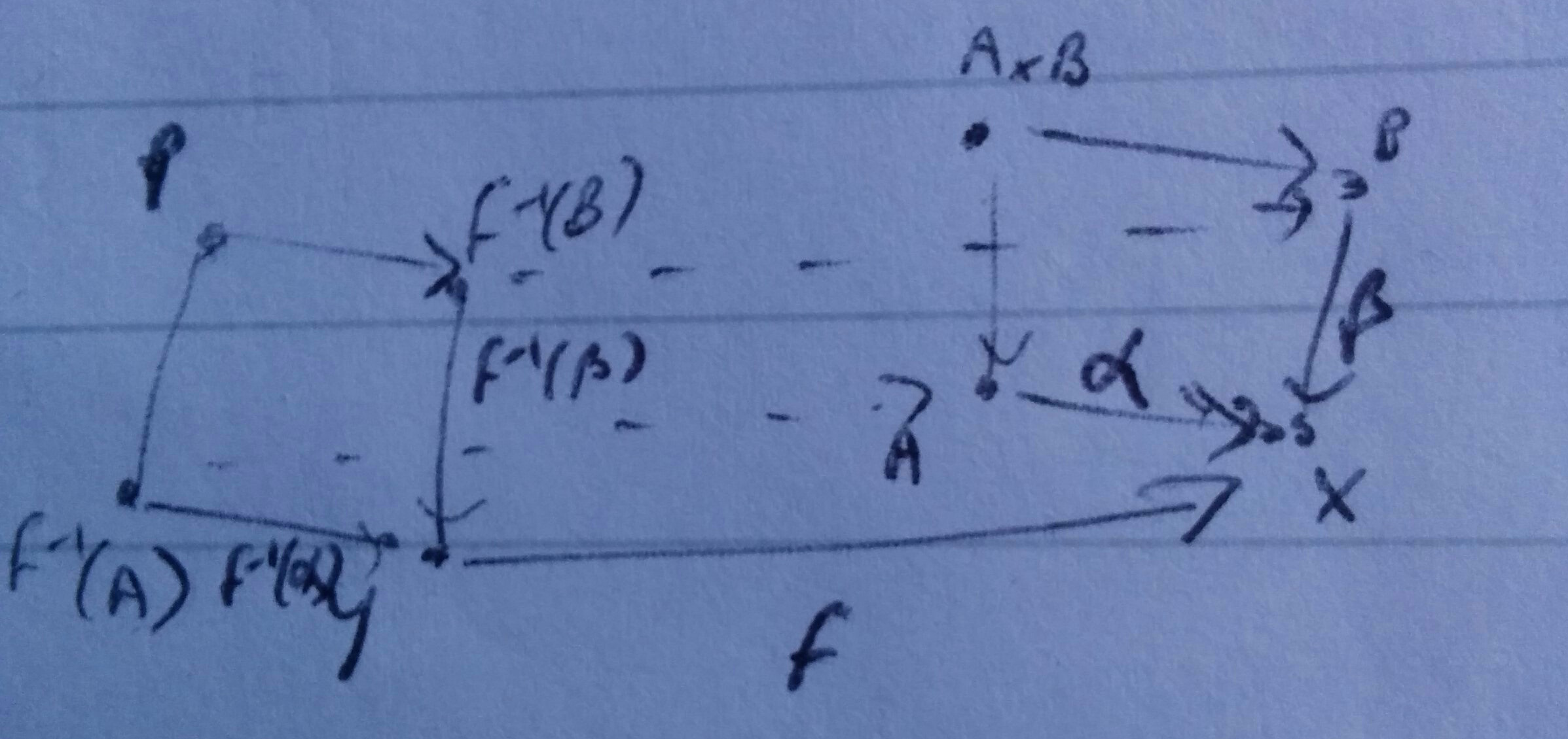 Pullback cube