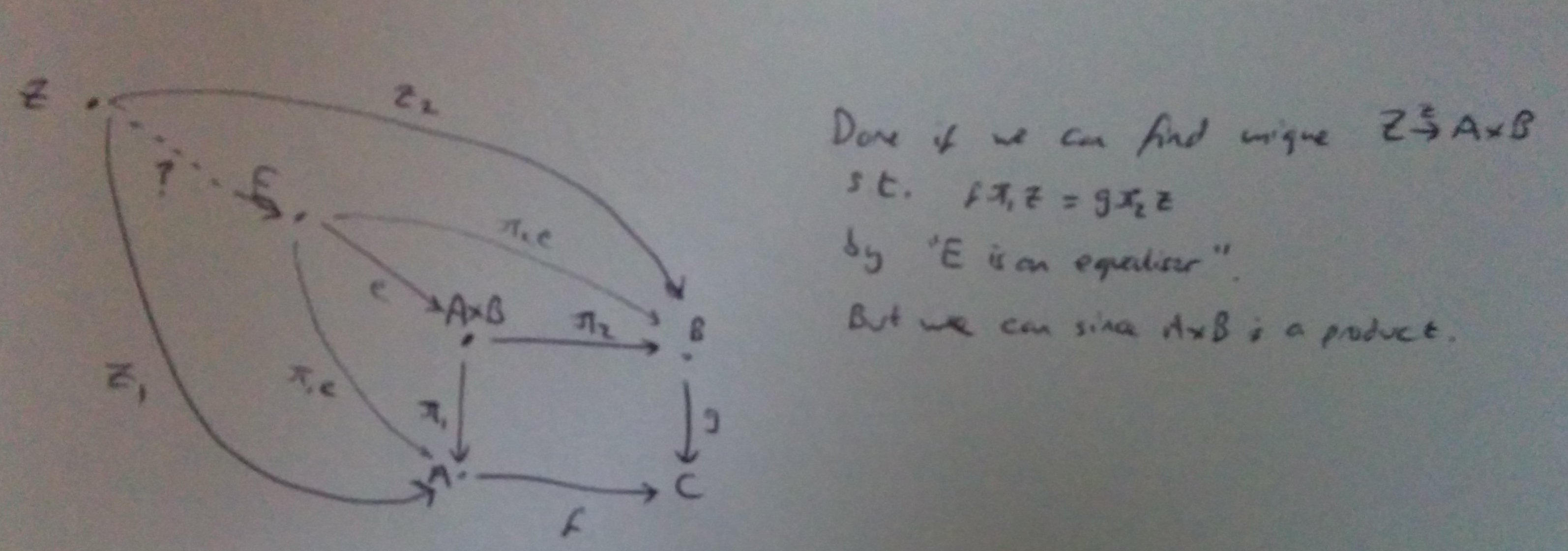 Pullback exists if equalisers and products do