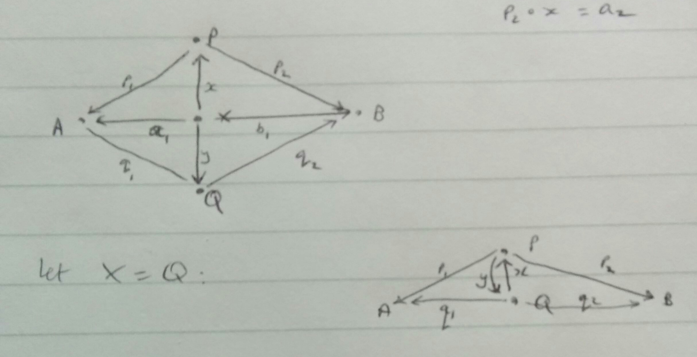 Diagrams for the UMP of the product