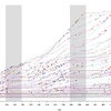 Title: 46. Solving progress graph
All the teams, grouped by number of puzzles solved.
(Palindrome came second despite being only in third place for number of puzzles solved; that’s because we were able to deduce some of the answers to metapuzzles without having all of their lead-in answers.)
